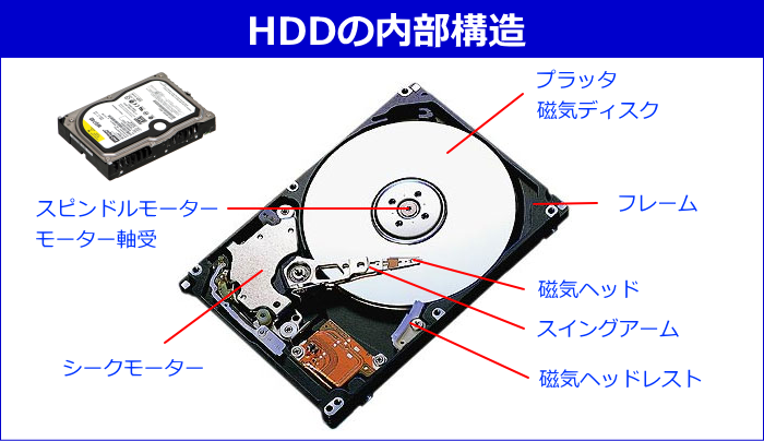 HDD(ハードディスク)異音
